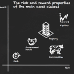 A quick guide to asset classes