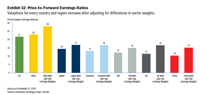 Sector Adjusted Stock Valuations – Meb Faber Research