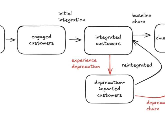 Systems model of API deprecation