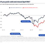 Winners & Losers From the Stock Market Rally