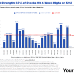 Chart of the Week