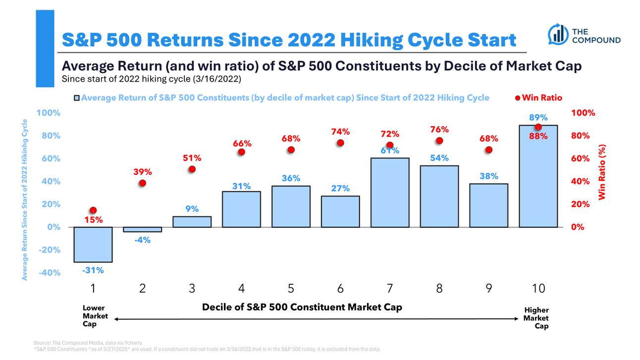Interest Rates Don't Matter (Yes they do)