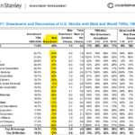 Most Stocks Suck