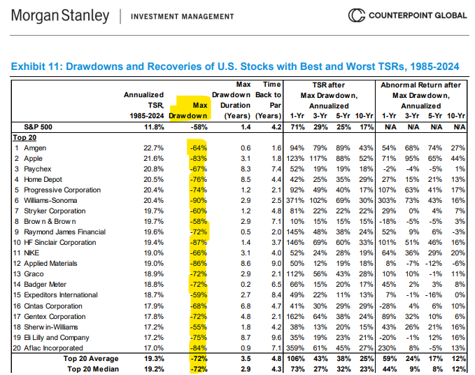Most Stocks Suck
