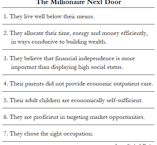 7 Attributes of The Millionaire Next Door