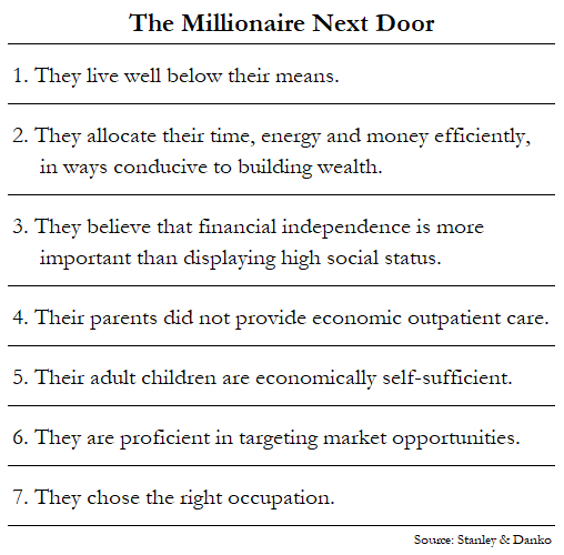 7 Attributes of The Millionaire Next Door