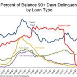 84-Month Auto Loans?! – A Wealth of Common Sense