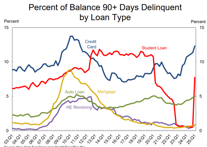 84-Month Auto Loans?! – A Wealth of Common Sense