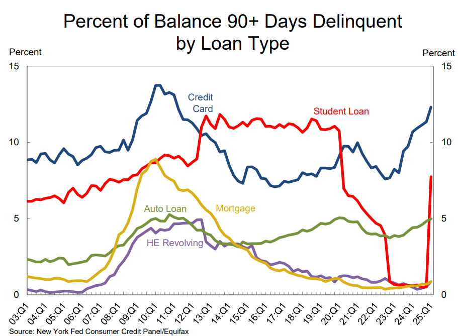 84-Month Auto Loans?! – A Wealth of Common Sense