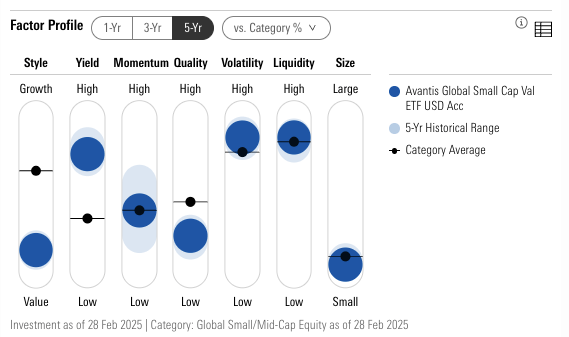 Avantis Global Small Cap Value ETF (AVSG) review