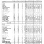 Even The Best Stocks Have Nasty Drawdowns – Meb Faber Research