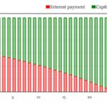 How do home ownership and mortgages affect your portfolio?