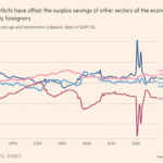 Martin Wolf’s “The old global economic order is dead”