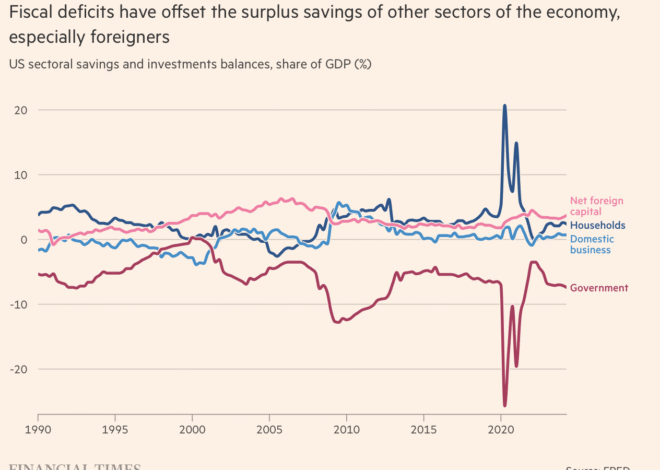Martin Wolf’s “The old global economic order is dead”