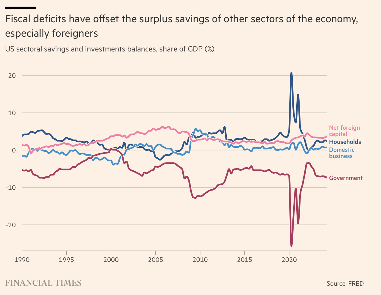 Martin Wolf’s “The old global economic order is dead”