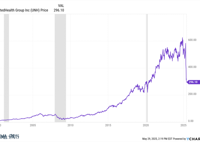 Not All Stocks Recover Their Losses