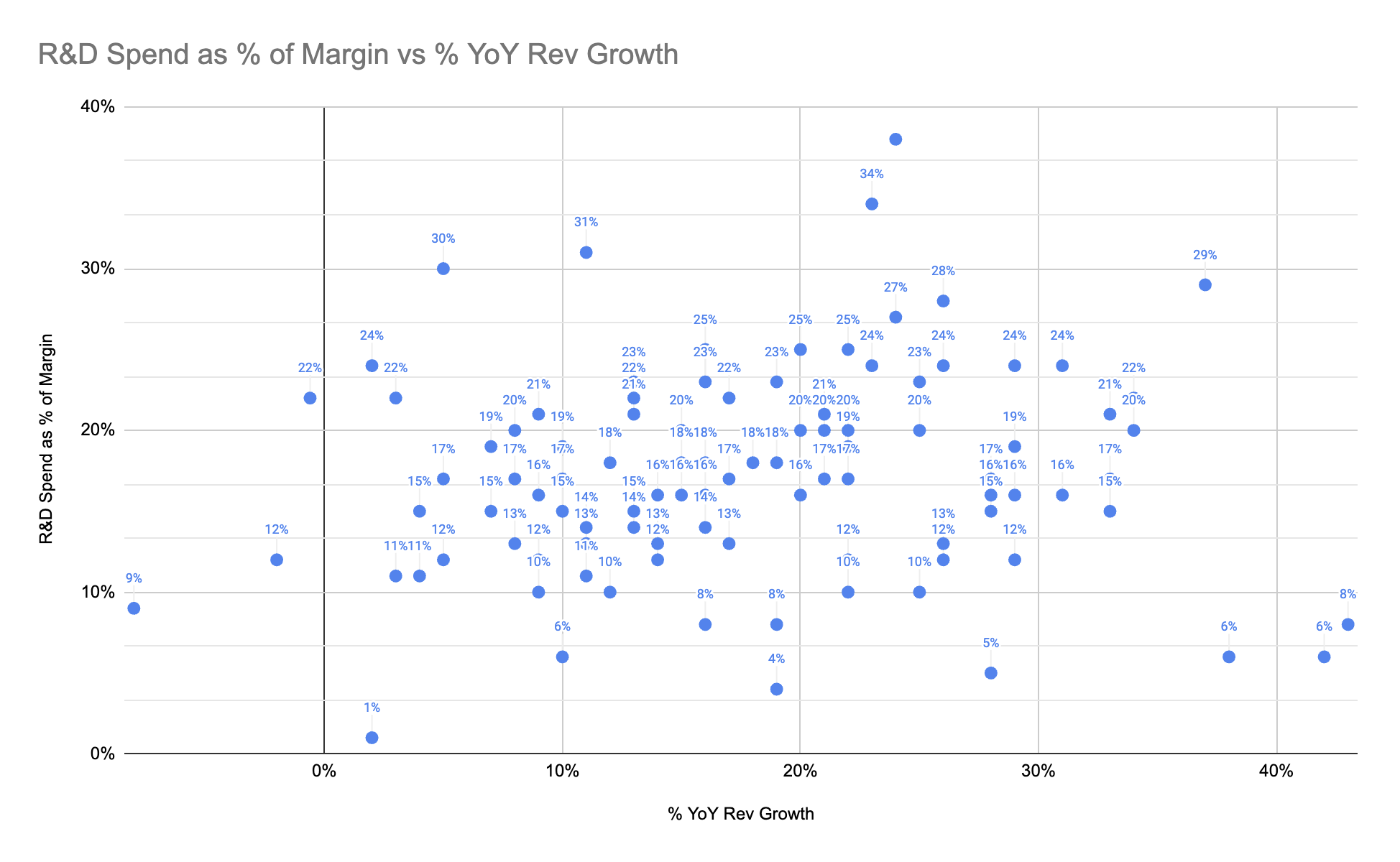 Public company comparables. | Irrational Exuberance
