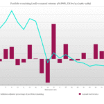Safe withdrawal rate: how to spot if your portfolio is heading for trouble [Members]