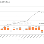 Talk Your Book: The Nasdaq 100 of Crypto