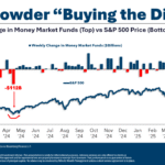 Where is All of the Money Coming From?
