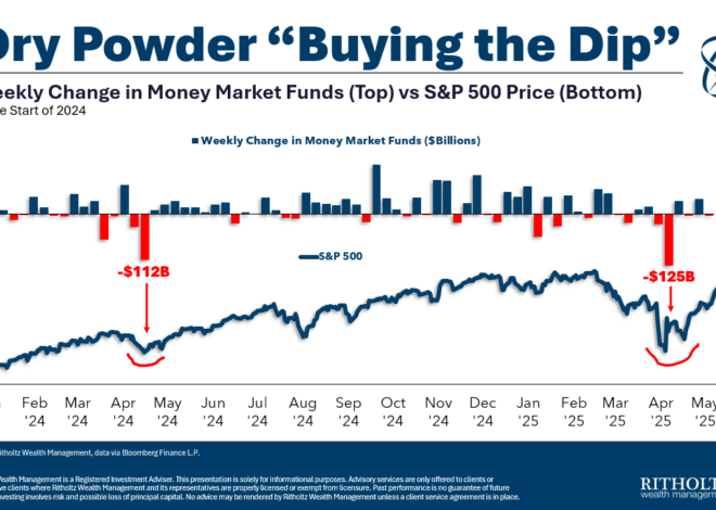 Where is All of the Money Coming From?