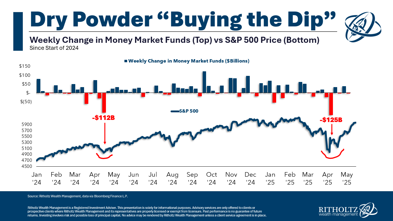 Where is All of the Money Coming From?