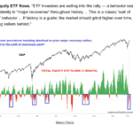 Investors Bought the Dip
