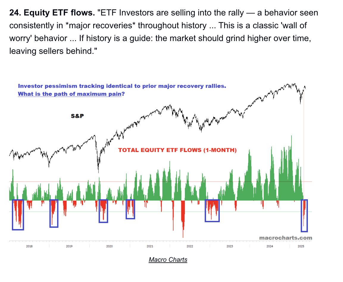 Investors Bought the Dip