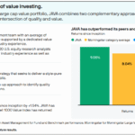 Talk Your Book: Valuation Still Matters