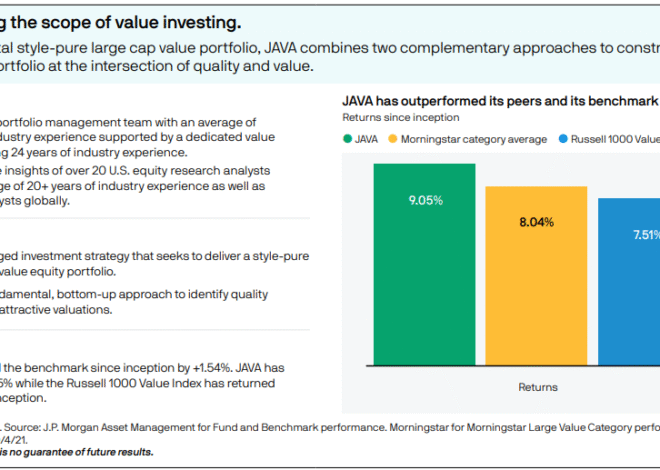 Talk Your Book: Valuation Still Matters