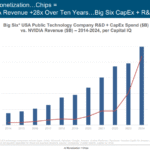A Bubble is Coming