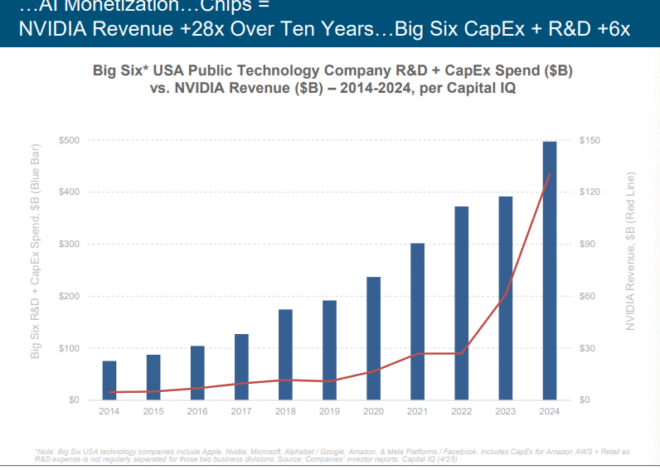 A Bubble is Coming