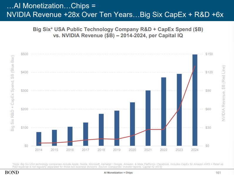 A Bubble is Coming