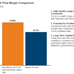 Talk Your Book: Turning Capex into Cashflow