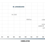 The Compound and Friends: Statement Risk