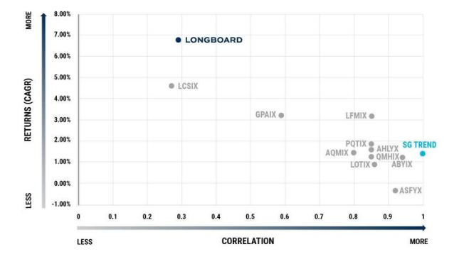 The Compound and Friends: Statement Risk