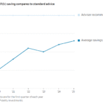 3 Charts That Will Surprise You