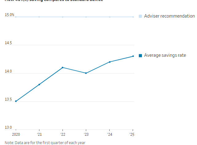 3 Charts That Will Surprise You