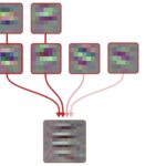 An Overview of Early Vision in InceptionV1