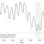 Climate Adaptation and Inequality: Lessons from Cape Town’s Drought