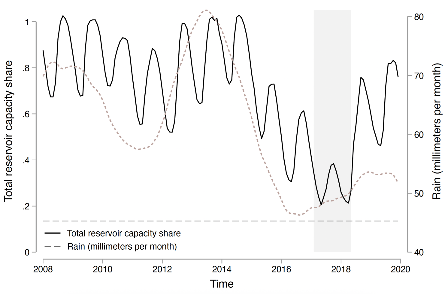 Climate Adaptation and Inequality: Lessons from Cape Town’s Drought