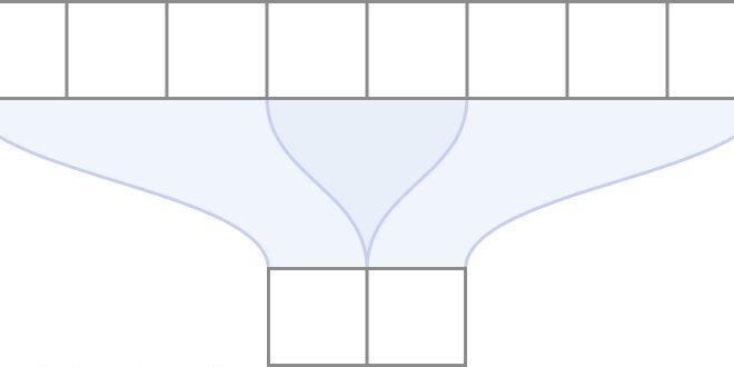 Computing Receptive Fields of Convolutional Neural Networks