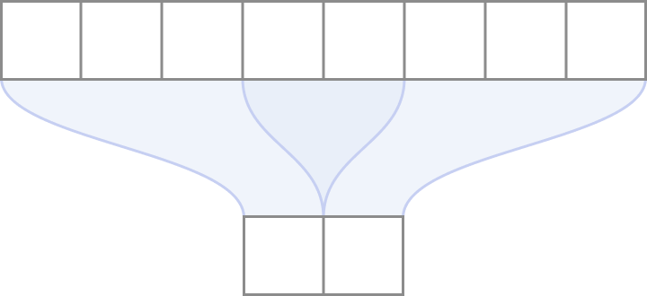 Computing Receptive Fields of Convolutional Neural Networks