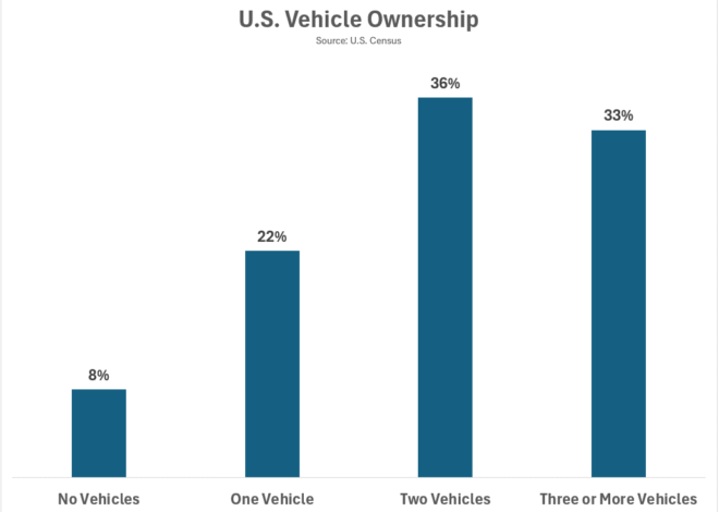 Depreciating Financial Assets – A Wealth of Common Sense