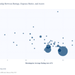 ETF Performance vs. Fees & Assets Under Management (AUM) – Meb Faber Research