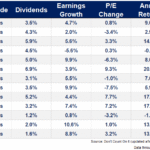 Expected Returns in the Stock Market