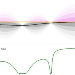 Exploring Bayesian Optimization