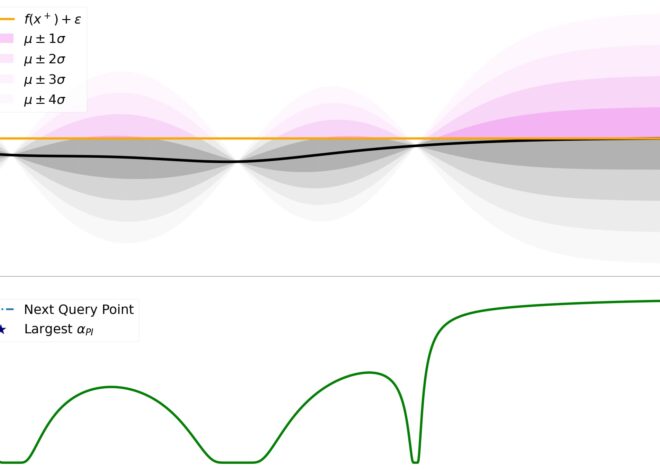 Exploring Bayesian Optimization