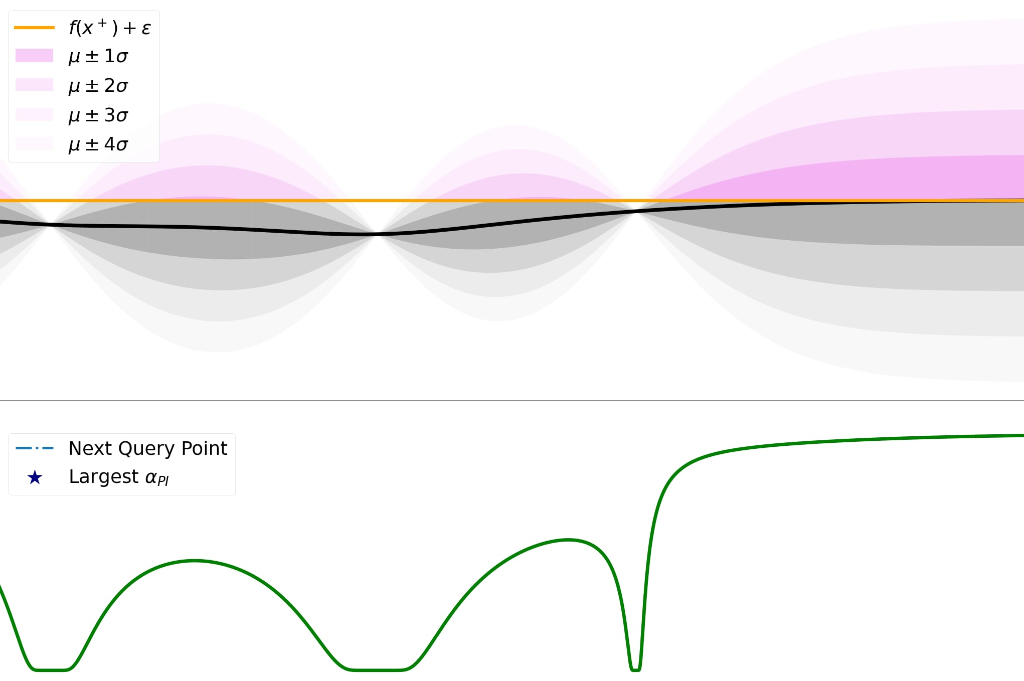Exploring Bayesian Optimization
