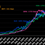 Flows Crown – Meb Faber Research